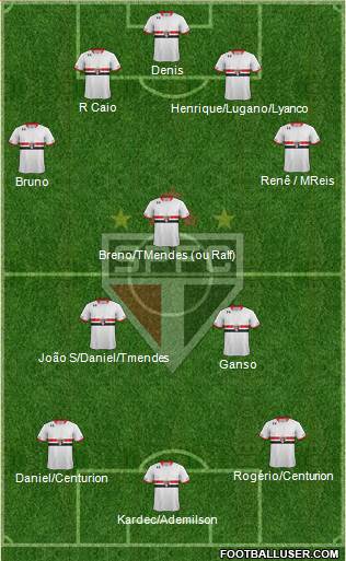 São Paulo FC Formation 2015