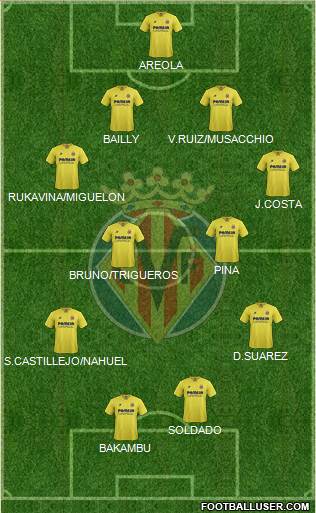 Villarreal C.F., S.A.D. Formation 2015