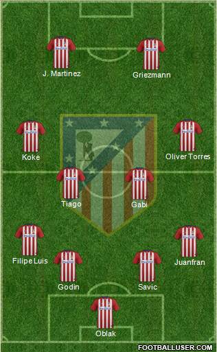 C. Atlético Madrid S.A.D. Formation 2015