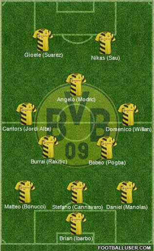 Borussia Dortmund Formation 2015