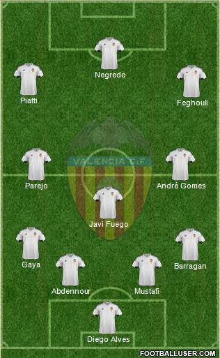 Valencia C.F., S.A.D. Formation 2015