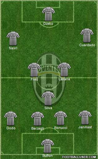 Juventus Formation 2015