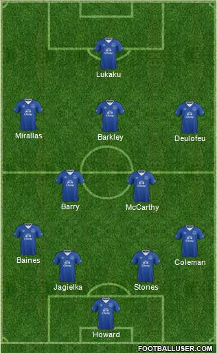 Everton Formation 2015
