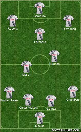 Tottenham Hotspur Formation 2015