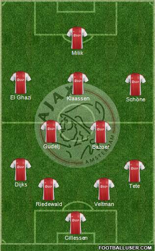 AFC Ajax Formation 2015
