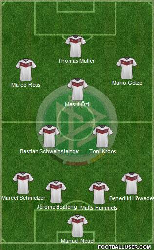 Germany Formation 2015
