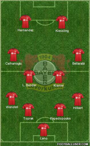 Bayer 04 Leverkusen Formation 2015