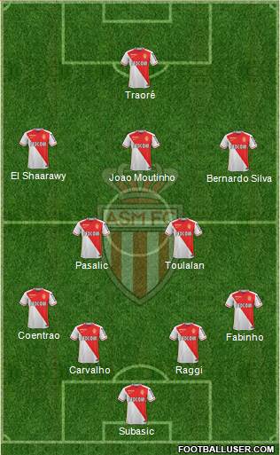 AS Monaco FC Formation 2015