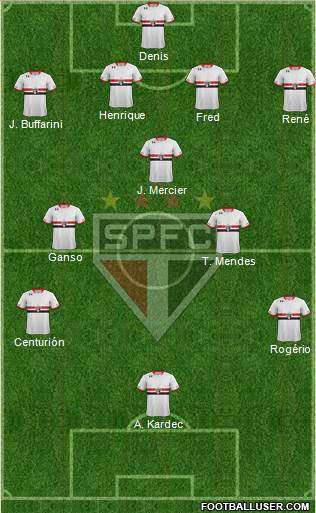 São Paulo FC Formation 2015