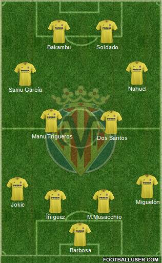 Villarreal C.F., S.A.D. Formation 2015