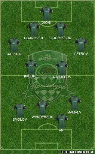 FC Krasnodar Formation 2015