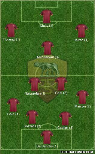 AS Roma Formation 2015
