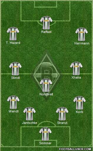 Borussia Mönchengladbach Formation 2015