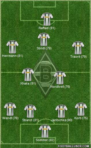 Borussia Mönchengladbach Formation 2015