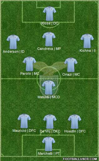 S.S. Lazio Formation 2015