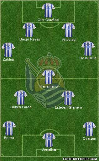 Real Sociedad S.A.D. Formation 2015