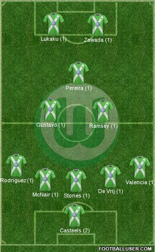 VfL Wolfsburg Formation 2015