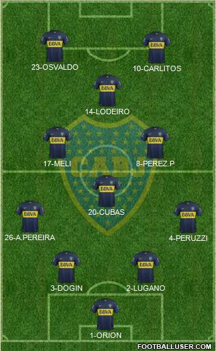 Boca Juniors Formation 2015