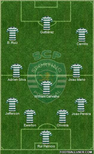 Sporting Clube de Portugal - SAD Formation 2015