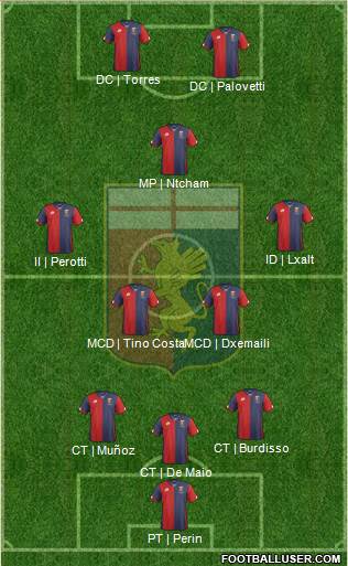 Genoa Formation 2015