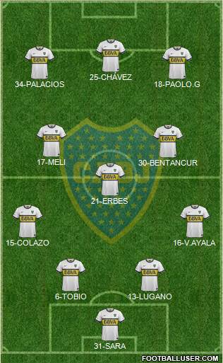 Boca Juniors Formation 2015