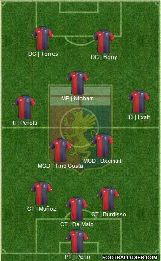 Genoa Formation 2015