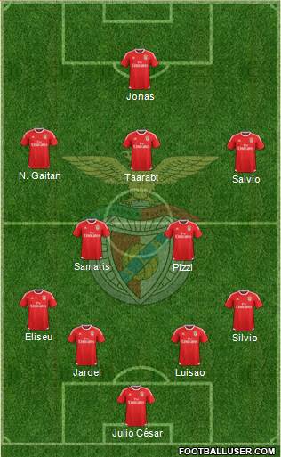 Sport Lisboa e Benfica - SAD Formation 2015