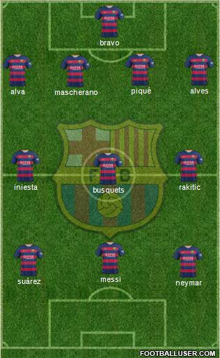 F.C. Barcelona Formation 2015
