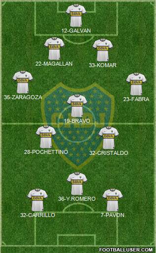 Boca Juniors Formation 2015