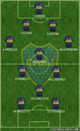 Boca Juniors Formation 2015
