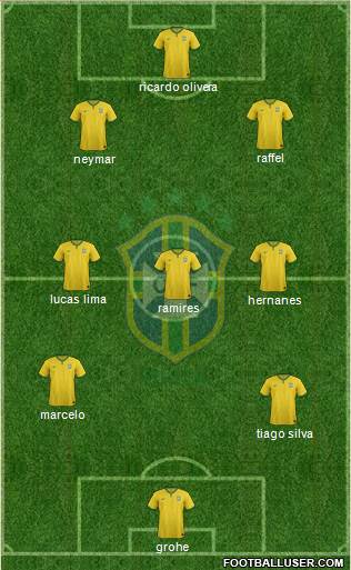 Brazil Formation 2015