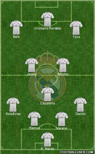 Real Madrid C.F. Formation 2015