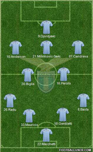 S.S. Lazio Formation 2015