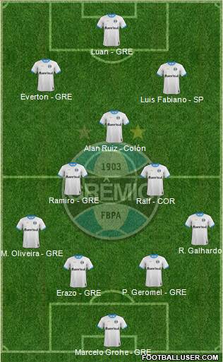 Grêmio FBPA Formation 2015