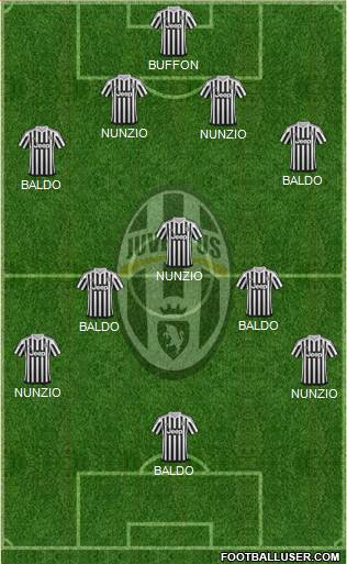 Juventus Formation 2015