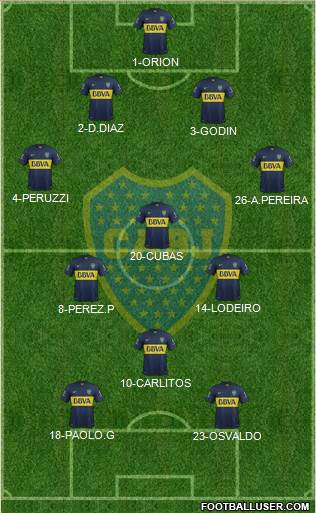 Boca Juniors Formation 2015