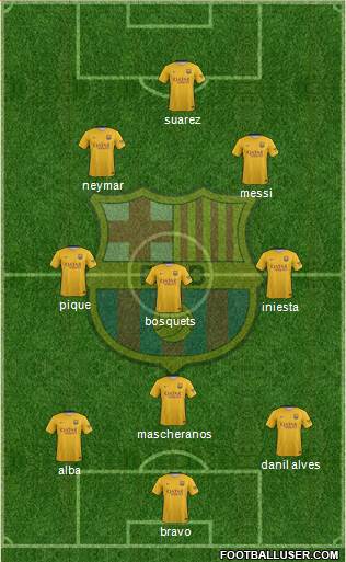F.C. Barcelona Formation 2015