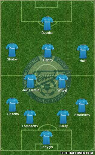 Zenit St. Petersburg Formation 2015
