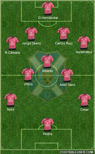 C.D. Tenerife S.A.D. Formation 2015