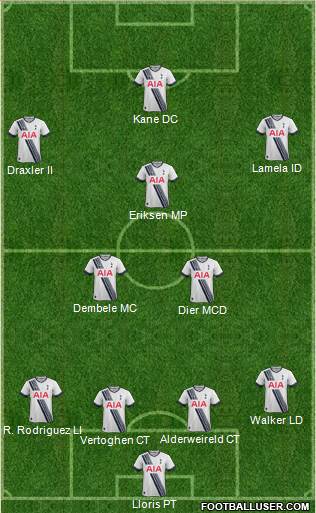 Tottenham Hotspur Formation 2015