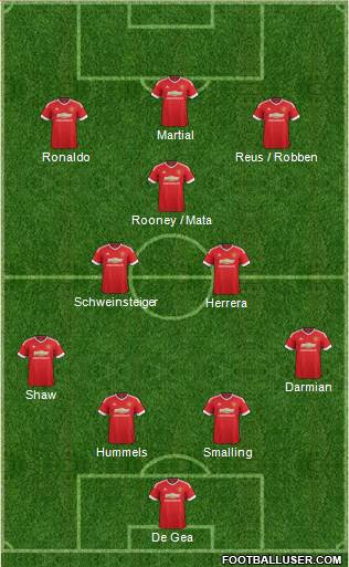 Manchester United Formation 2015