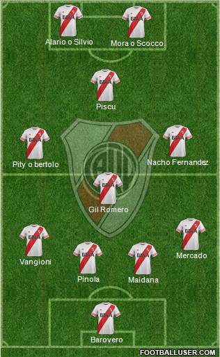 River Plate Formation 2015