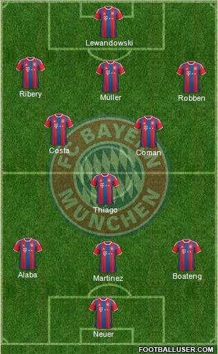 FC Bayern München Formation 2015