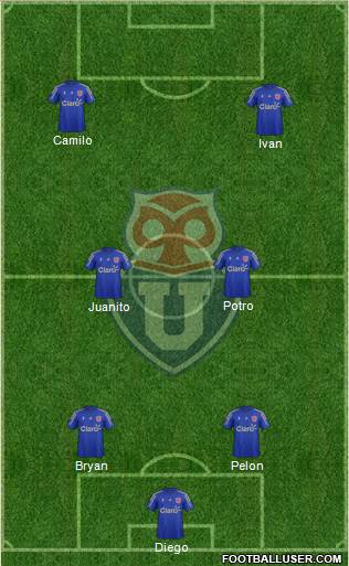 CF Universidad de Chile Formation 2015