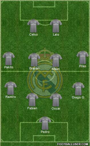 Real Madrid C.F. Formation 2015