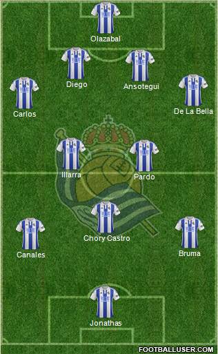 Real Sociedad S.A.D. Formation 2015