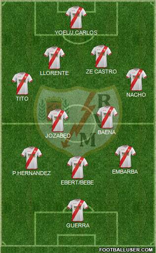 Rayo Vallecano de Madrid S.A.D. Formation 2015