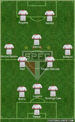 São Paulo FC Formation 2015