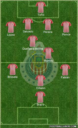 Club Guadalajara Formation 2015