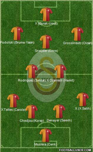 Galatasaray SK Formation 2015